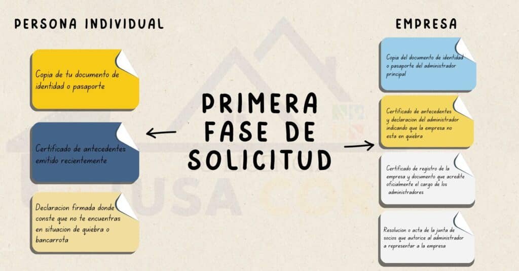 primera fase de solicitud